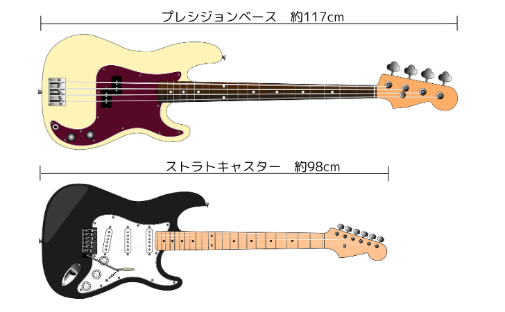 ギターとベースの違いを徹底比較！初心者にもわかりやすく解説します
